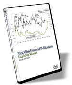 Liquidity Waves DVD Technical Analysis