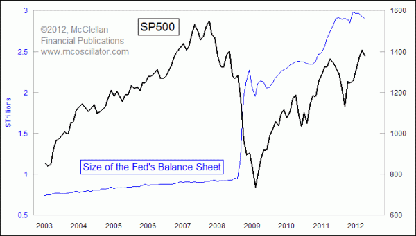 Fed balance sheet