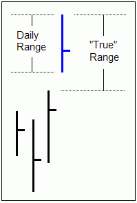 True Range Bar