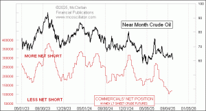Click for Large Chart weekly Chart In Focus