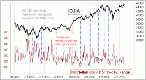 Click for Large Chart weekly Chart In Focus