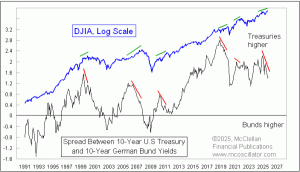 Click for Large Chart weekly Chart In Focus