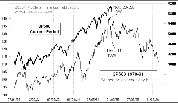 Chart In Focus