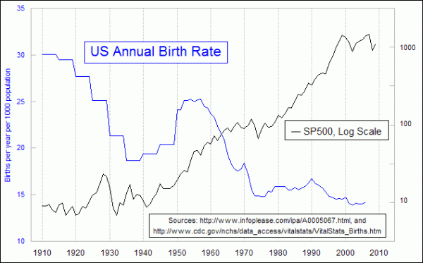 Birth_Rate_US.gif