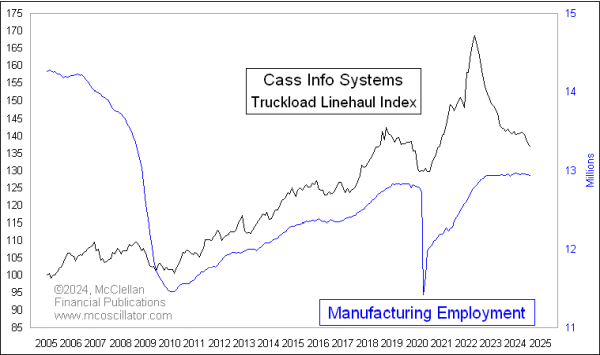 Chart In Focus