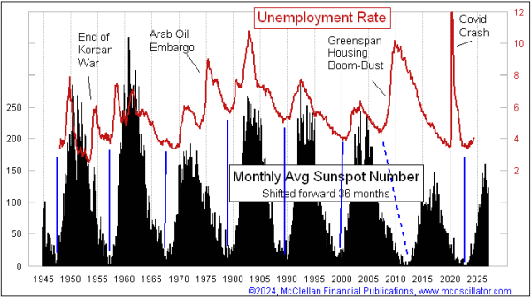 Chart In Focus