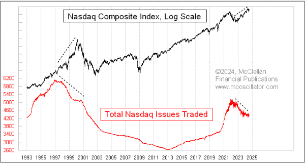 nasdaq issues traded