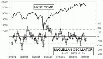 Click for Large Chart Daily Timing Chart