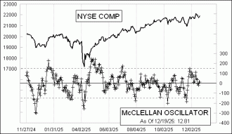 Click for Large Chart Daily Timing Chart