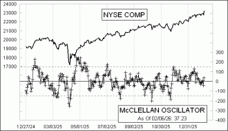 Click for Large Chart Daily Timing Chart