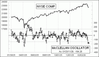 Click for Large Chart Daily Timing Chart