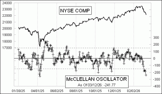 Click for Large Chart Daily Timing Chart
