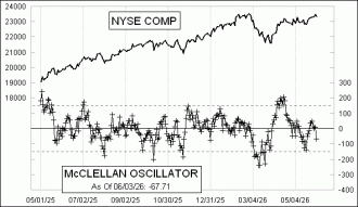 Click for Large Chart Daily Timing Chart