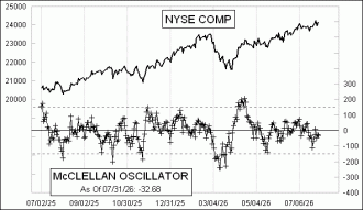 Click for Large Chart Daily Timing Chart