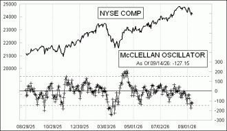 Click for Large Chart Daily Timing Chart