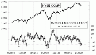 Click for Large Chart Daily Timing Chart