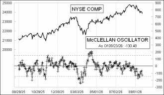 Click for Large Chart Daily Timing Chart