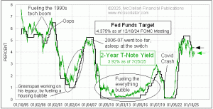 Click for Large Chart weekly Chart In Focus