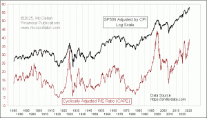 Click for Large Chart weekly Chart In Focus