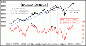 Click for Large Chart weekly Chart In Focus